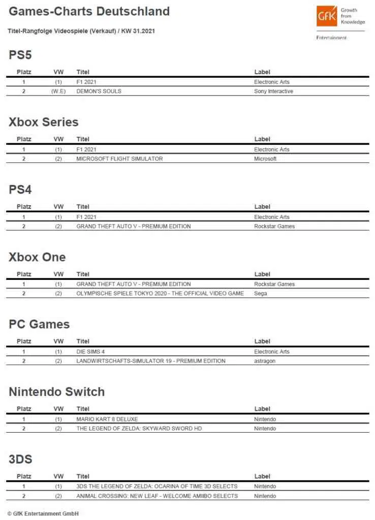 top 2 game charts deutschland kw31 2021