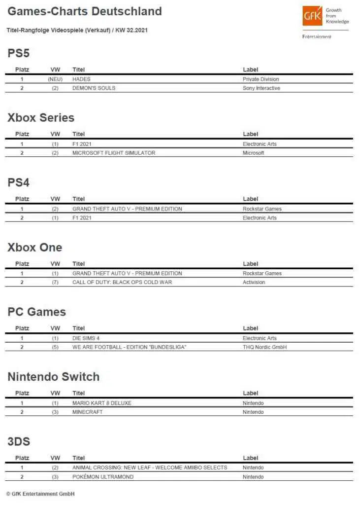 top 2 game charts deutschland kw32 2021 1 top 2 game charts deutschland kw32 2021 1