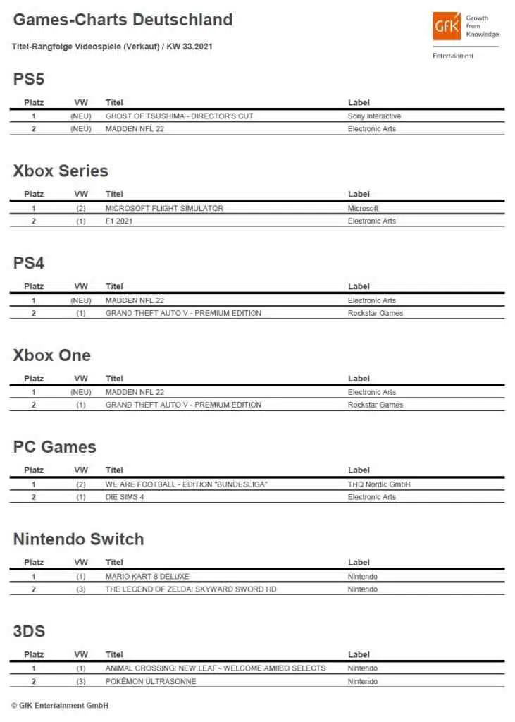 top 2 game charts deutschland kw33 2021