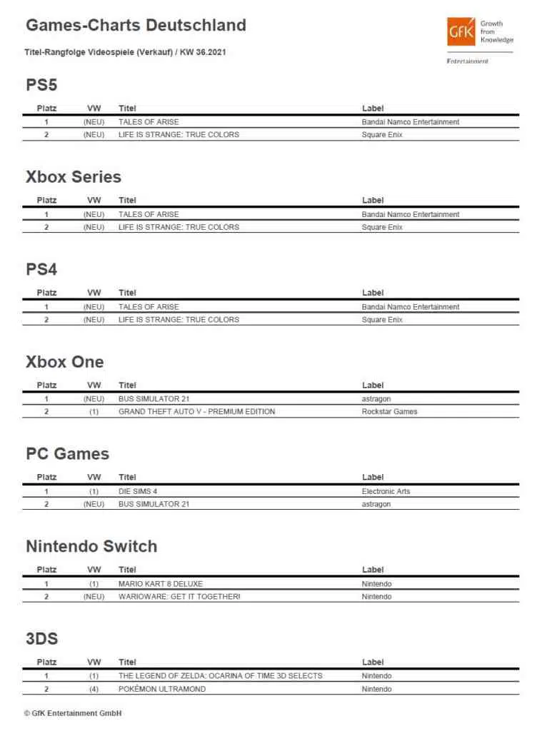 top 2 game charts deutschland kw36 2021