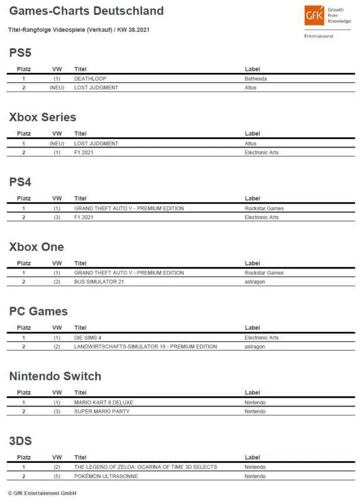 top 2 game charts deutschland kw38 2021 top 2 game charts deutschland kw38 2021