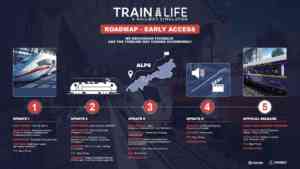train life a railway simulator roadmap