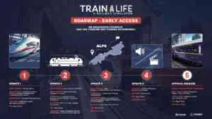 train life a railway simulator roadmap train life a railway simulator roadmap