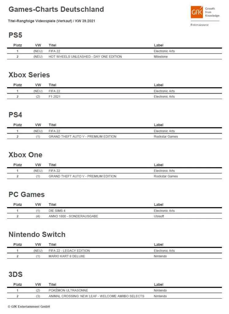 top 2 game charts deutschland kw39 2021