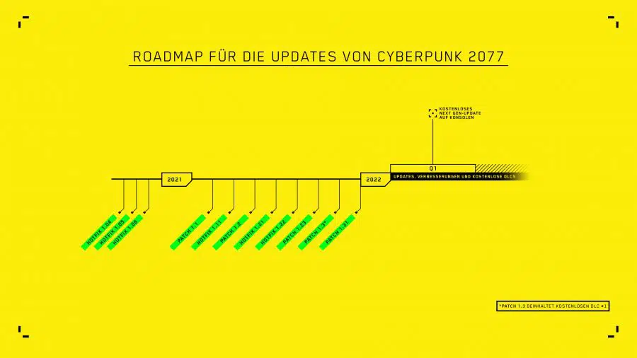 CD Projekt Red plant die Next Gen-Version für das erste Quartal 2022. Quelle: CD Projekt Red CD Projekt Red plant die Next Gen-Version für das erste Quartal 2022. Quelle: CD Projekt Red
