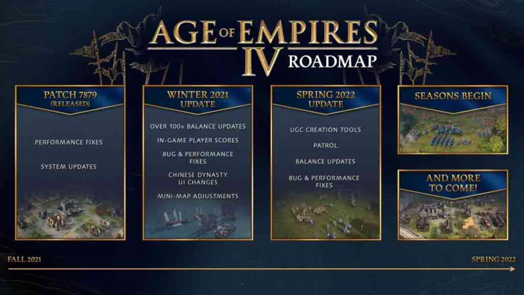 Die offizielle Age of Empires IV Roadmap. Quelle: Microsoft Die offizielle Age of Empires IV Roadmap. Quelle: Microsoft