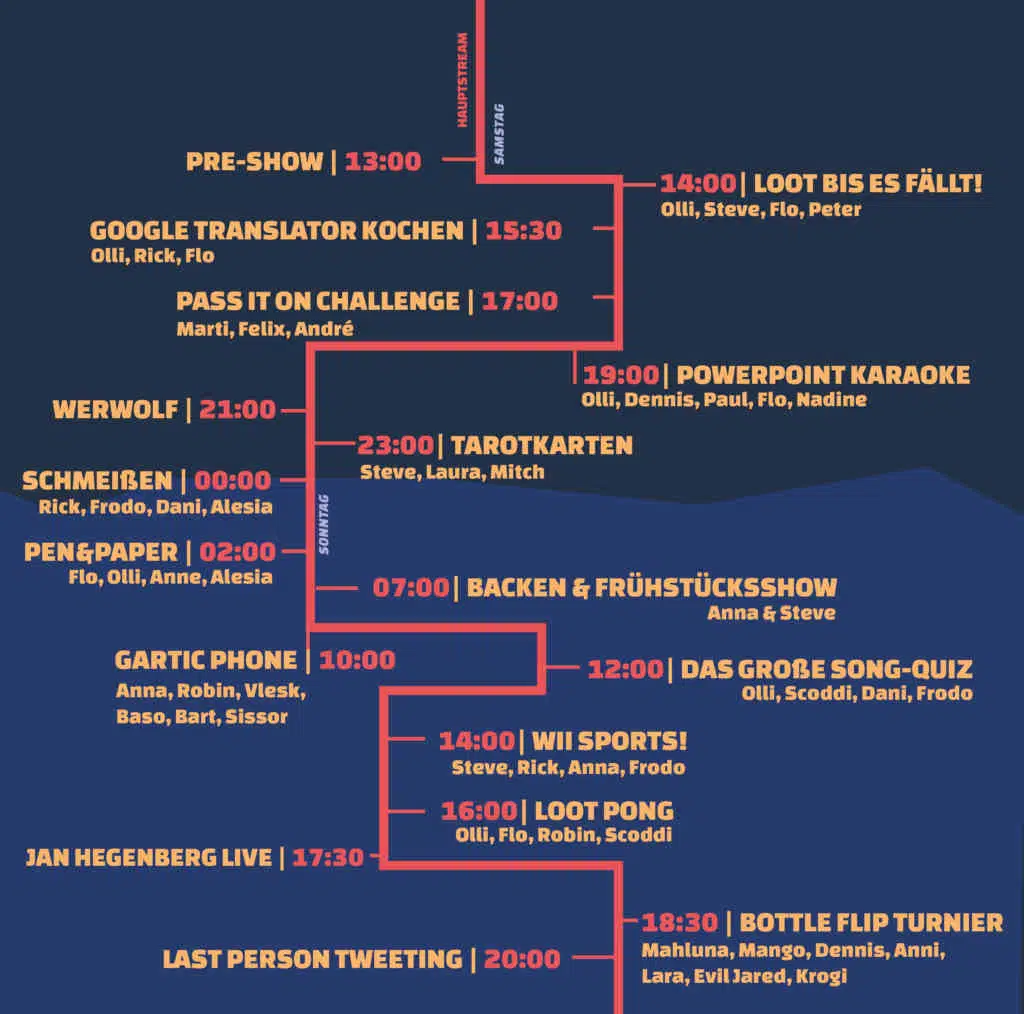 Der Zeitplan für den LFDW8 Main Stream. Quelle: Loot für die Welt Der Zeitplan für den LFDW8 Main Stream. Quelle: Loot für die Welt