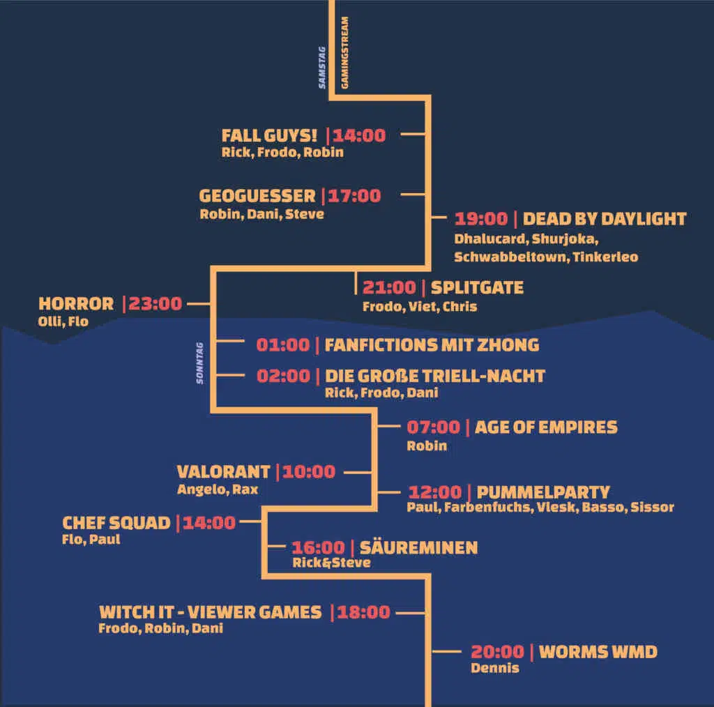 Der Zeitplan für den LFDW8 Gaming Stream. Quelle: Loot für die Welt Der Zeitplan für den LFDW8 Gaming Stream. Quelle: Loot für die Welt