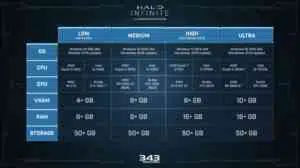 halo infinite systemanforderungen halo infinite systemanforderungen