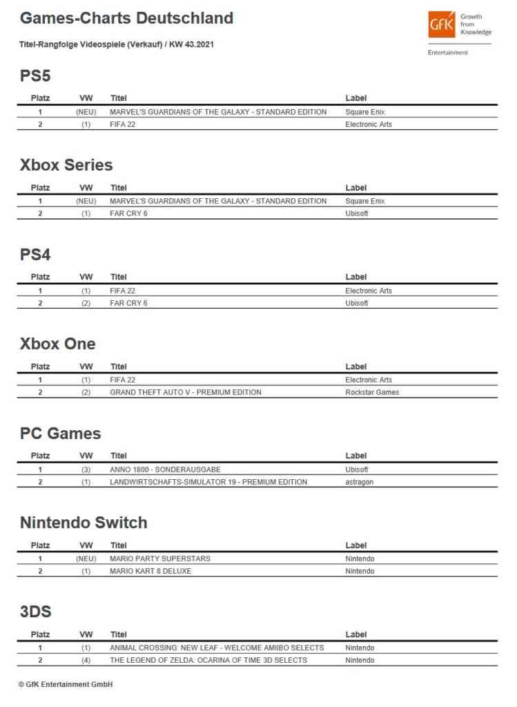 top 2 game charts deutschland kw43 2021 top 2 game charts deutschland kw43 2021