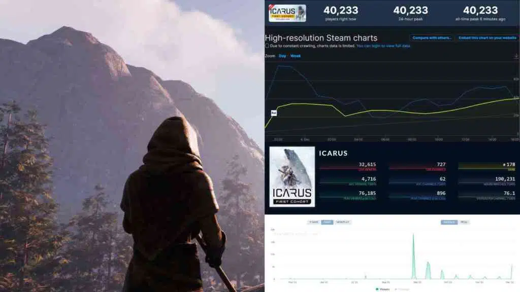 ICARUS performt auf Twitch und Steam ICARUS performt auf Twitch und Steam