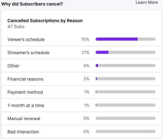 twitch reasons to cancel subs twitch reasons to cancel subs