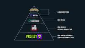 valorant liga pyramide valorant liga pyramide