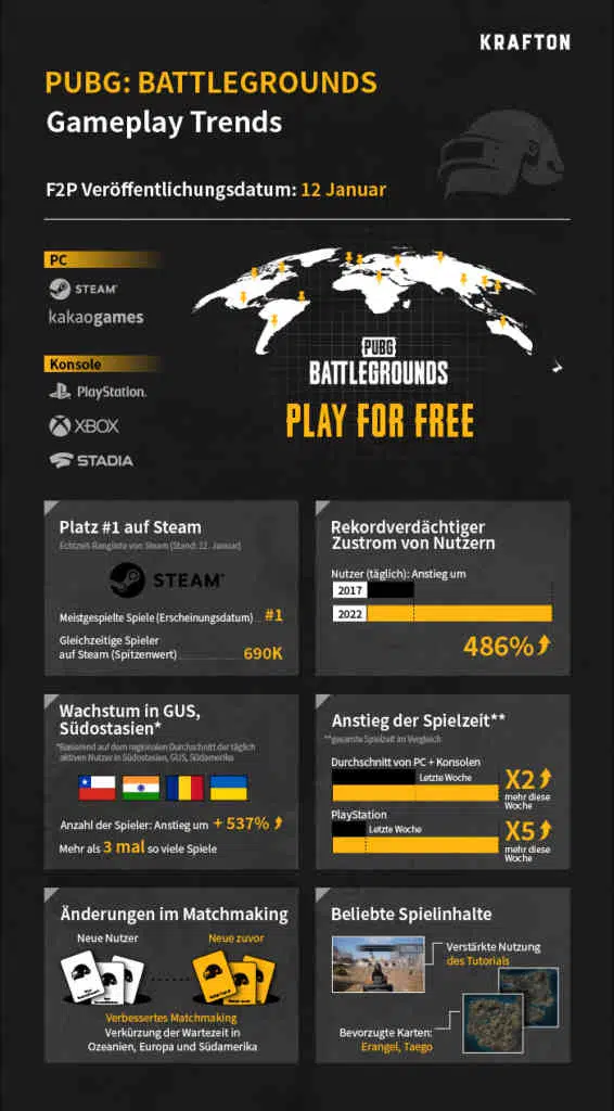 DE 2022 PUBG BATTLEGROUNDS F2P Infographic
