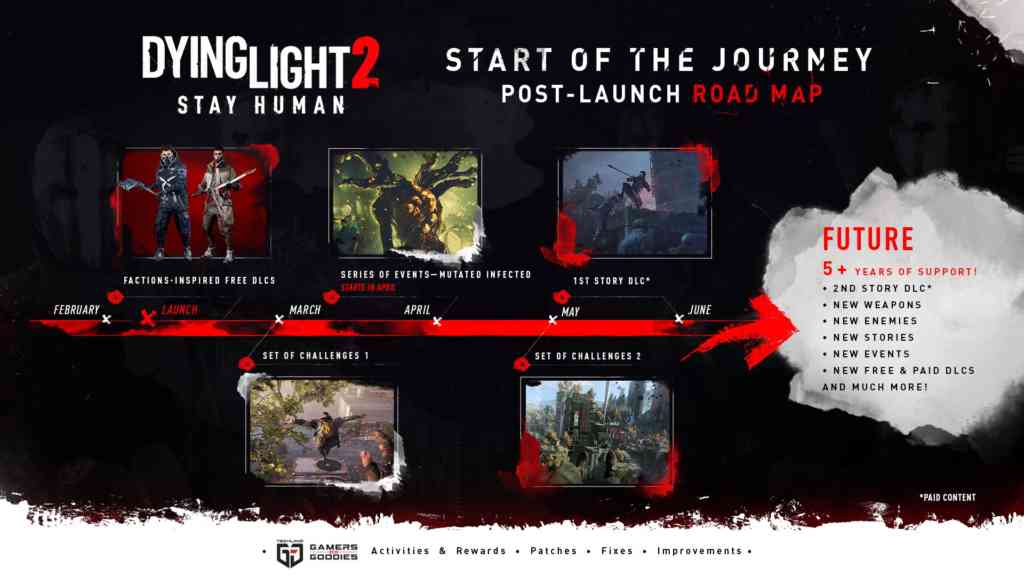 dying light 2 roadmap dying light 2 roadmap
