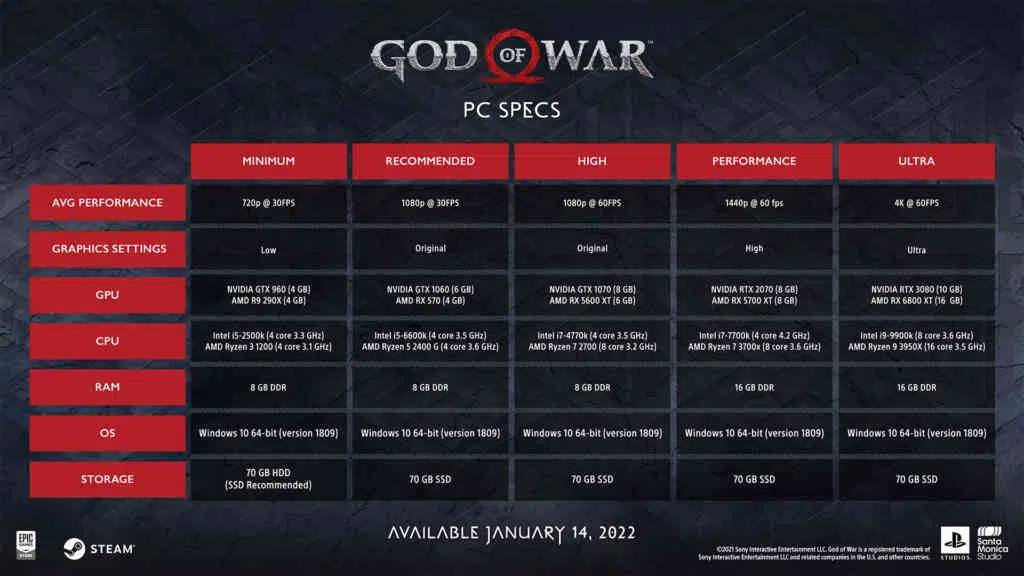 god of war pc speccs 1 god of war pc speccs 1