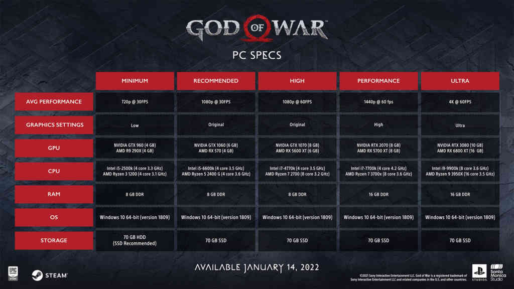 god of war pc speccs god of war pc speccs