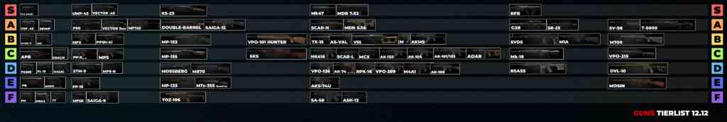 pestily weapon tier list eft 12.12 final screen