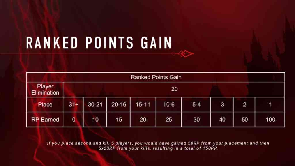 bloodhunt rp gain bloodhunt rp gain