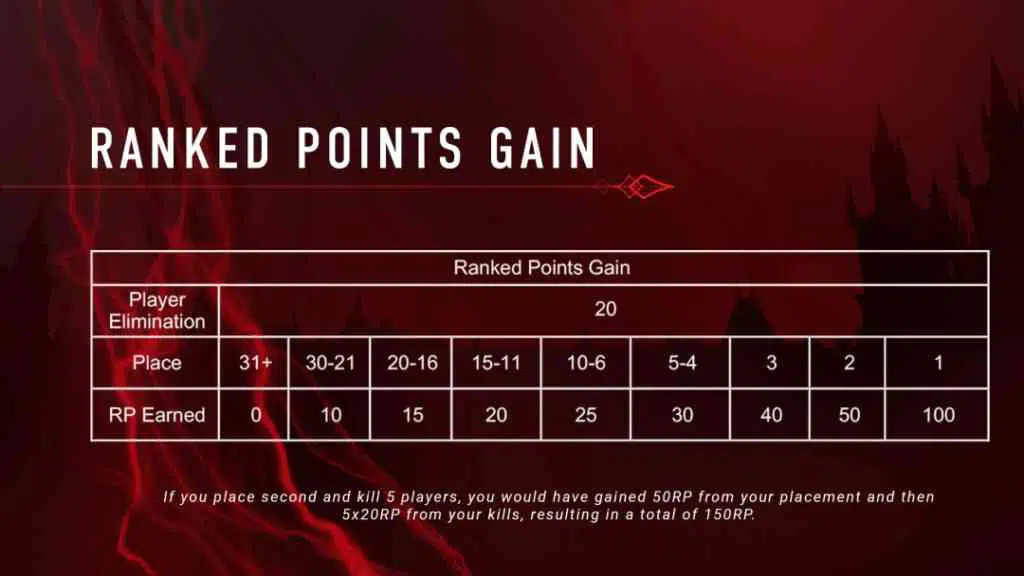bloodhunt rp gain bloodhunt rp gain