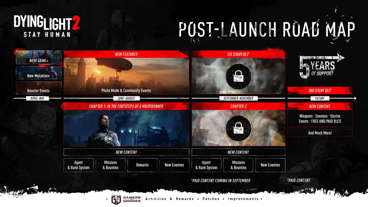 dying light 2 story dlc delay 1