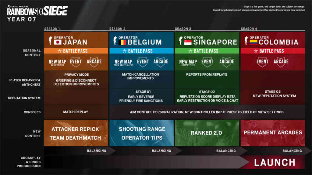rainbow six siege year 7 roadmap rainbow six siege year 7 roadmap