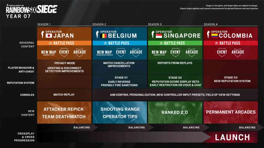 rainbow six siege year 7 roadmap rainbow six siege year 7 roadmap