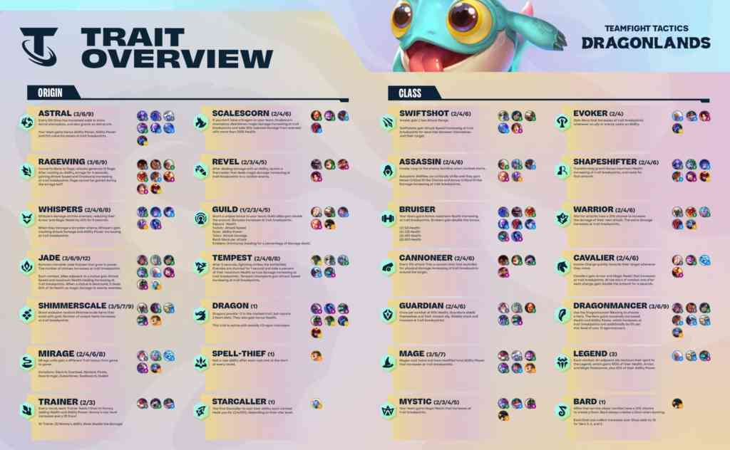 TFT Set 7 Cheat Sheet TFT Set 7 Cheat Sheet