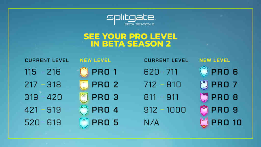 splitgate pro tiers season 2 splitgate pro tiers season 2