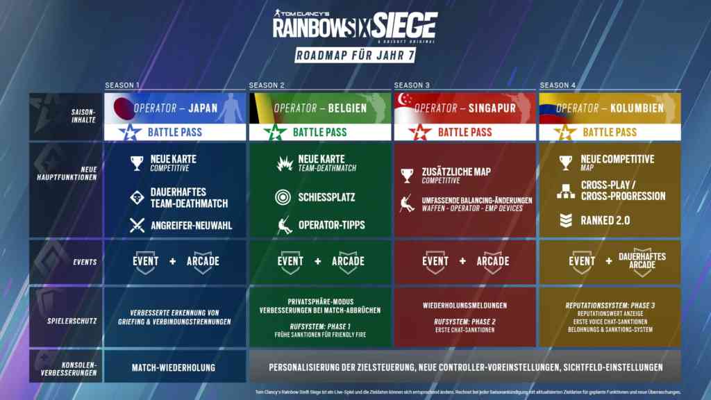 rainbow six year 7 updated roadmap rainbow six year 7 updated roadmap