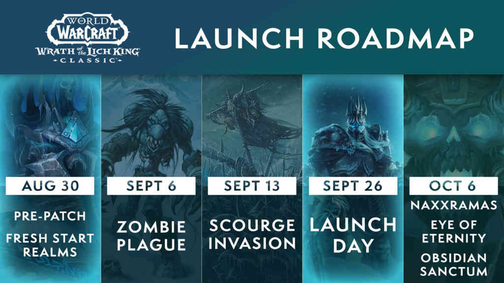 wotlk roadmap wotlk roadmap